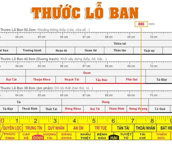 1, Thước Lỗ Ban Là Gì?