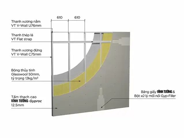 Vách Thạch Cao Dày Bao Nhiêu? Báo Giá Làm Vách Ngăn Trọn Gói Vách Thạch Cao Dày Bao Nhiêu? Báo Giá Làm Vách Ngăn Trọn Gói