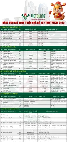 Bảng Đơn Giá Hoàn Thiện Nhà Nhà Ở Năm 2025