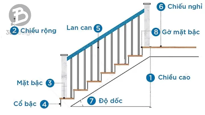 Lưu Ý Các Kích Thước Khi Thi Công Cầu Thang