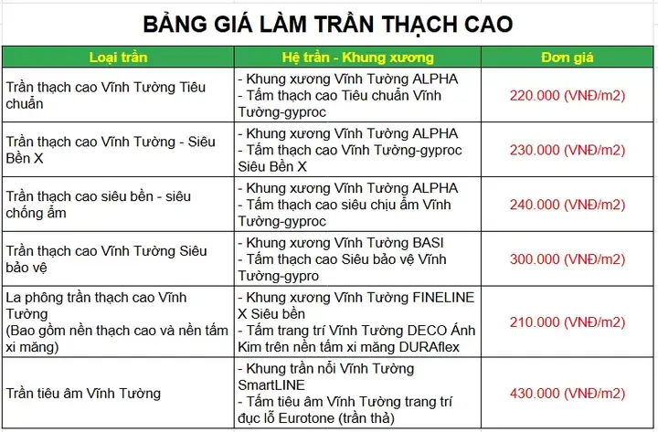 Tấm Thạch Cao Tiêu Chuẩn Vĩnh Tường-gyproc