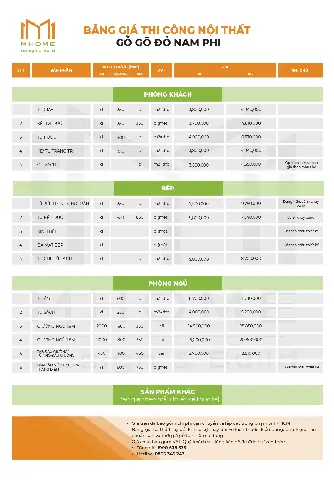 Giá Thi Công Nội Thất Theo M2