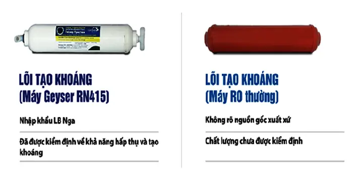 Cấu Tạo Của Máy Lọc Nước Nano Geyser Rn415 Cấu Tạo Của Máy Lọc Nước Nano Geyser Rn415