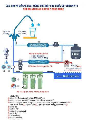 Cấu Tạo Của Máy Lọc Nước Nano Geyser Rn415 Cấu Tạo Của Máy Lọc Nước Nano Geyser Rn415