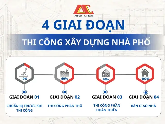 Quá Trình Thi Công Trọn Gói Một Ngôi Nhà Chuẩn Đảm Bảo Chất Lượng