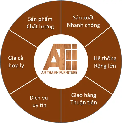 Địa Chỉ Mua Gỗ Ghép Tràm Tp Hcm Giá Rẻ Địa Chỉ Mua Gỗ Ghép Tràm Tp Hcm Giá Rẻ