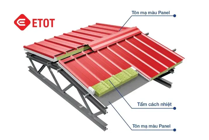 Mẫu Mái Tôn Sandwich Đẹp (tôn 3 Lớp Chống Nóng)
