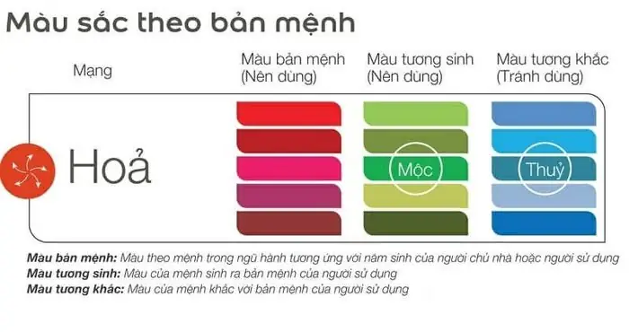 Hình Ảnh Ngũ Hành Tương Sinh Hình Ảnh Ngũ Hành Tương Sinh