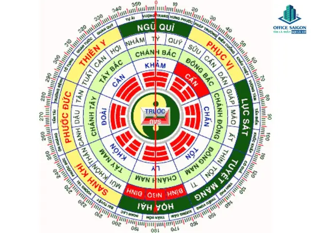 Nam Tuổi Nhâm Thân 1992 Hợp Ngồi Hướng Làm Việc Nào? Nam Tuổi Nhâm Thân 1992 Hợp Ngồi Hướng Làm Việc Nào?