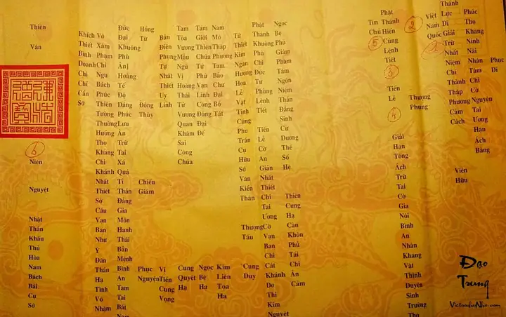 Hướng Dẫn Cách Viết Sớ Phúc Thọ Đi Lễ Hành Hương Hướng Dẫn Cách Viết Sớ Phúc Thọ Đi Lễ Hành Hương