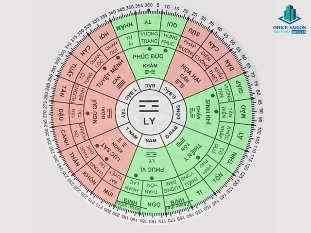 Nam Tuổi Nhâm Tuất 1982 Hợp Ngồi Hướng Làm Việc Nào? Nam Tuổi Nhâm Tuất 1982 Hợp Ngồi Hướng Làm Việc Nào?