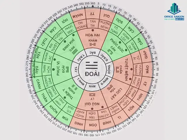 Hướng Ngồi Làm Việc Hợp Phong Thuỷ Cho Nam Quý Dậu 1993 Hướng Ngồi Làm Việc Hợp Phong Thuỷ Cho Nam Quý Dậu 1993