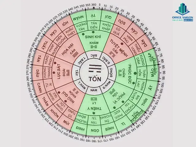 Nữ Tuổi Canh Thân 1980 Hợp Ngồi Hướng Làm Việc Nào?