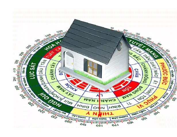 Người Tuổi Hợi Hợp Hướng Nào? Người Tuổi Hợi Hợp Hướng Nào?