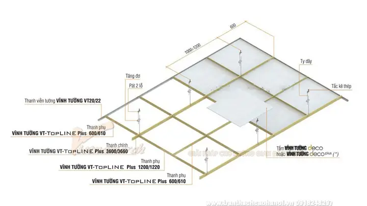 Các Loại Khung Xương Vĩnh Tường