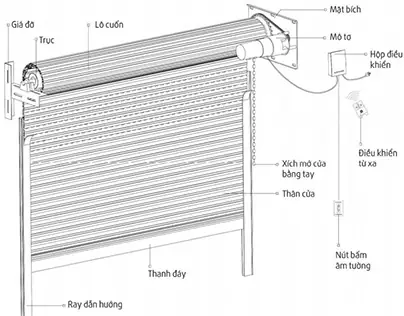 Kích Thước Cửa Cuốn Hợp Phong Thủy: Chọn Sao Cho Tài Lộc? Kích Thước Cửa Cuốn Hợp Phong Thủy: Chọn Sao Cho Tài Lộc?