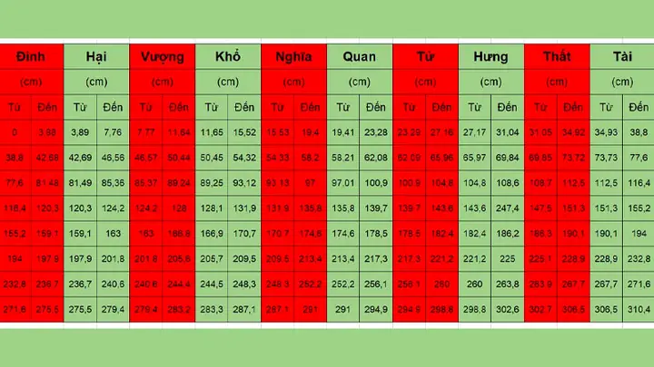 Ý Nghĩa Các Cung Trên Thước Lỗ Ban 39