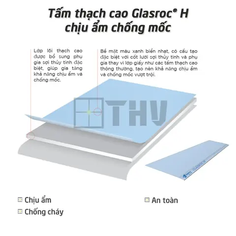 Tấm Thạch Cao Glasroc® H Chịu Ẩm Chống Mốc
