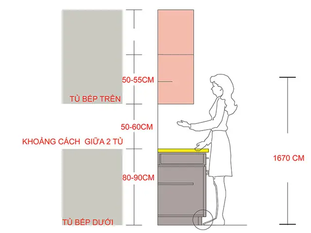 Khoảng Cách Giữa Tủ Bếp Trên Và Tủ Bếp Dưới Bao Nhiêu Là Hợp Lý? Khoảng Cách Giữa Tủ Bếp Trên Và Tủ Bếp Dưới Bao Nhiêu Là Hợp Lý?