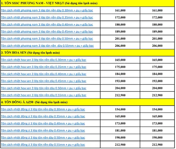 Giá Tôn Chống Nóng Bao Nhiêu Tiền 1m2?