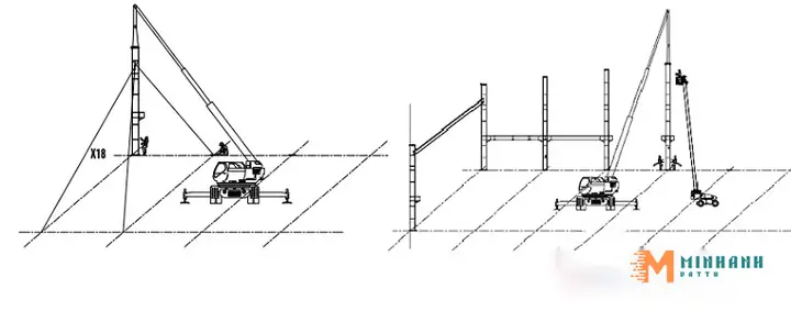 Hướng Dẫn Cách Làm Nhà Tiền Chế