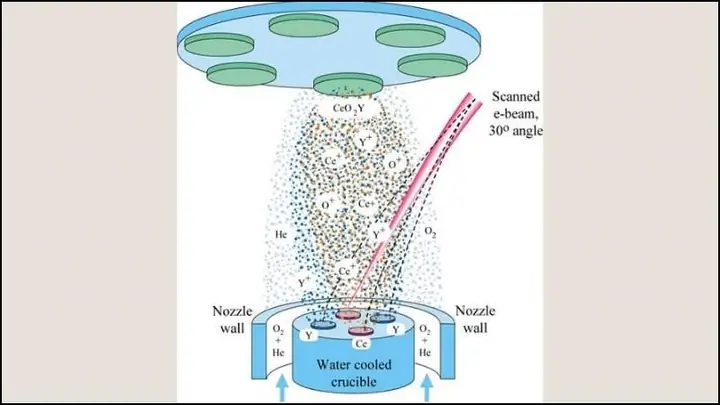 Mạ Pvd Là Gì? Mạ Pvd Là Gì?