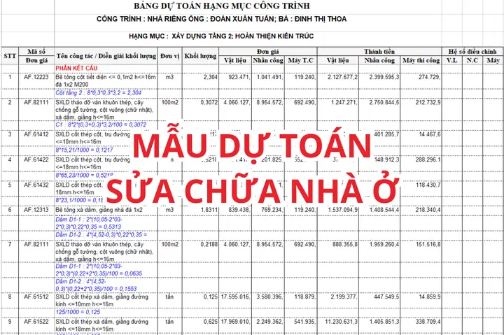 Tầm Quan Trọng Của Việc Lập Dự Toán Sửa Nhà Chi Tiết