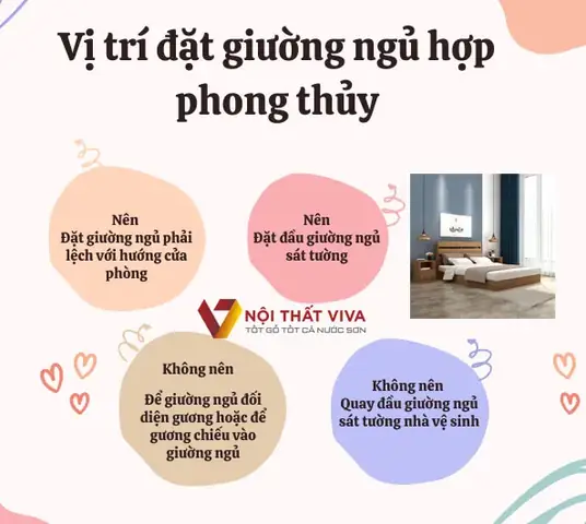 Vị Trí Đặt Giường Ngủ Hợp Phong Thủy