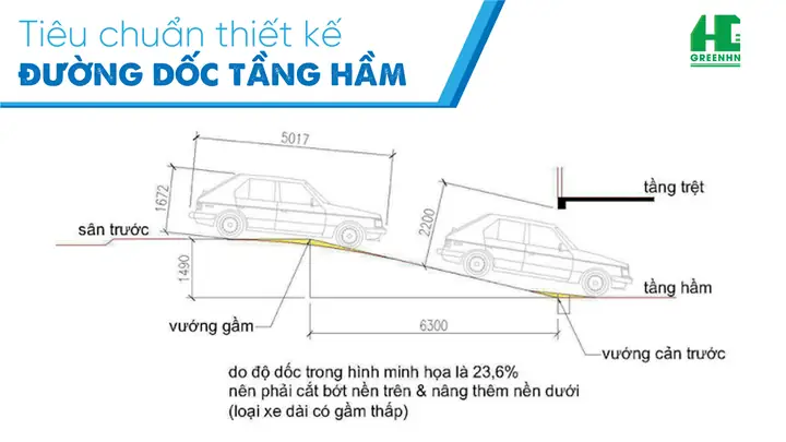Tuân Thủ Quy Định Xây Dựng Tầng Hầm