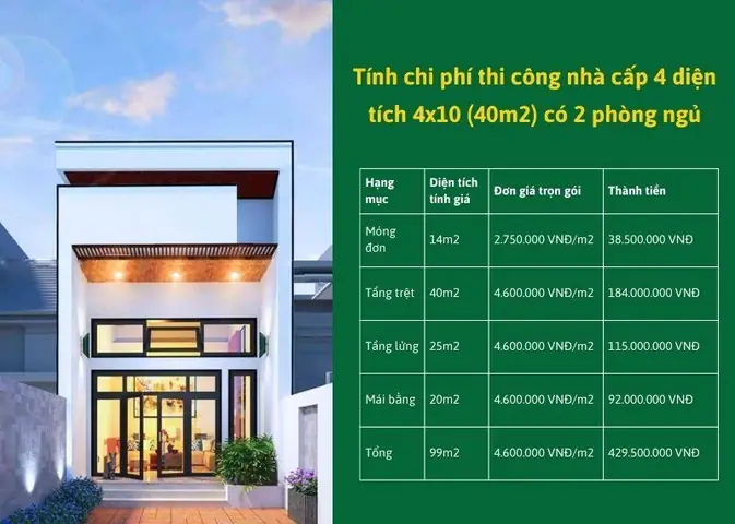 Ví Dụ Tính Chi Phí Thi Công Nhà Cấp 4 Diện Tích 4×10 (40m2) Có 2 Phòng Ngủ