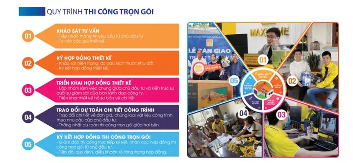 Lập Phương Án Thiết Kế Lập Phương Án Thiết Kế