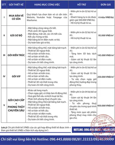 Đơn Giá Thiết Kế: