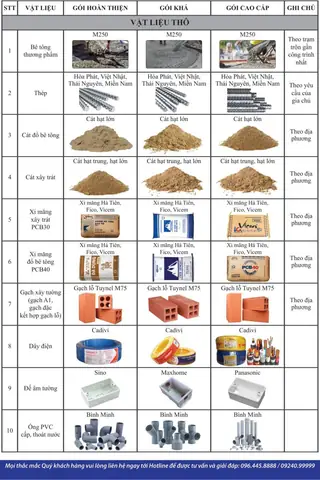 Báo Giá Hạng Mục Phần Thô