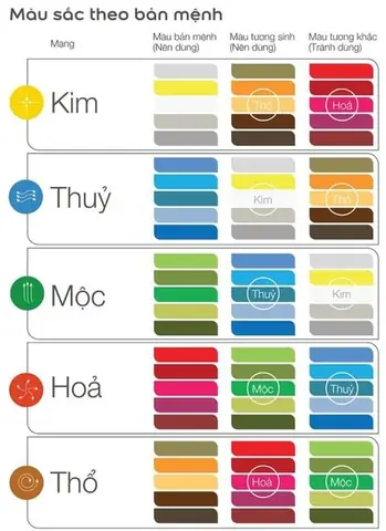 Hướng Dẫn Chọn Màu Sơn Nhà Đẹp Theo Phong Thủy Hướng Dẫn Chọn Màu Sơn Nhà Đẹp Theo Phong Thủy