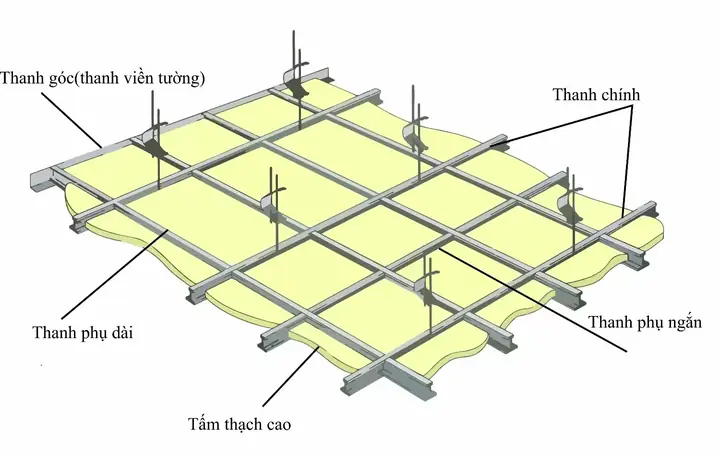 La Phông Vĩnh Tường | Vĩnh Tường