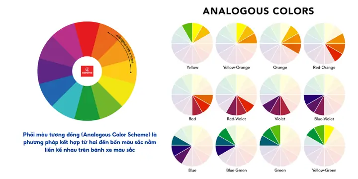 Màu Tương Đồng Là Gì? Nguyên Tắc Và Ứng Dụng Trong Thiết Kế Nội Thất