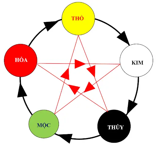 Sơn Nhà Màu Vàng Nâu, Vàng Đất Hợp Mệnh Gì?