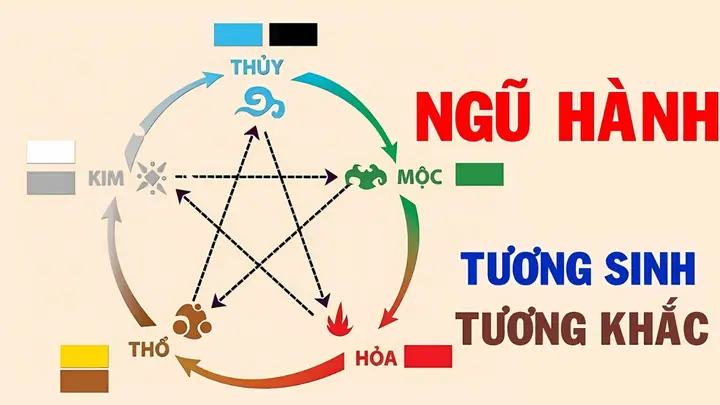 Mệnh Mộc Trong Thuyết Ngũ Hành