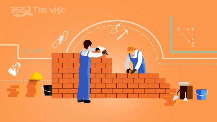 Thiết Kế Công Năng Sử Dụng Nội Thất