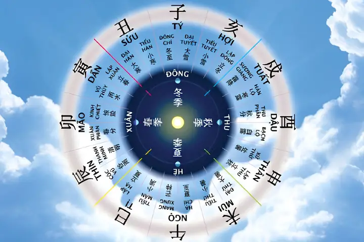 Cách Xem Ngày Đẹp Chuyển Nhà Cho Tuổi Canh Tuất 1970