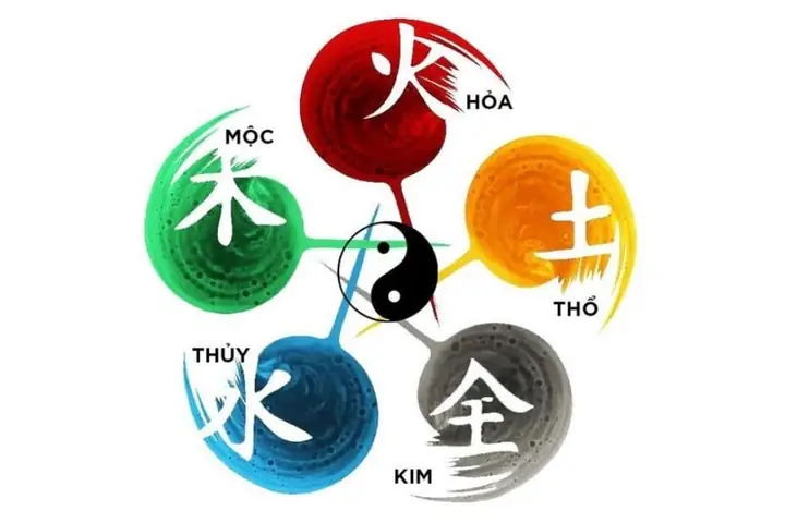 Khái Niệm Ngũ Hành