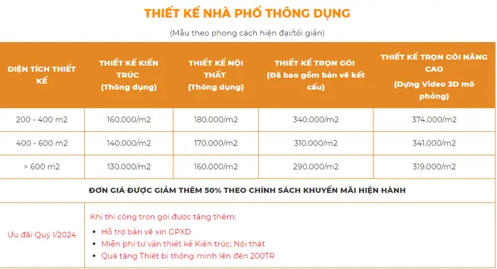 Giã¡ Thiết Kế Kiến Trãºc Vã Ná»i Thất Nhã 50m2 Giã¡ Thiết Kế Kiến Trãºc Vã Ná»i Thất Nhã 50m2