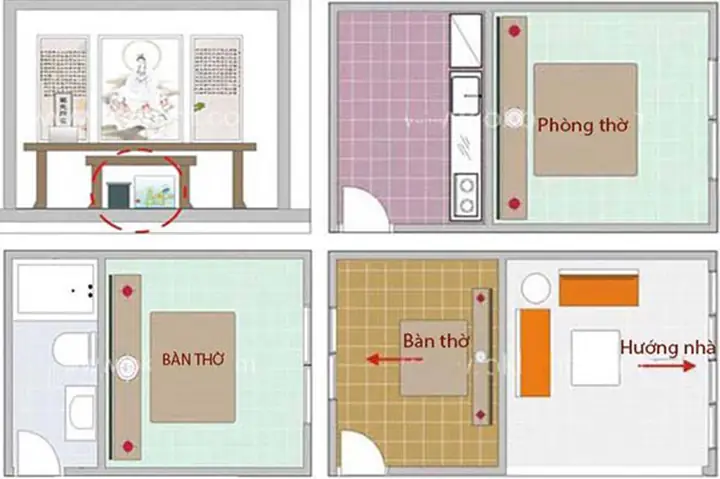 Thứ Ba: Tư Vấn Thiết Kế Nhà Cấp 4 Có Phòng Thờ Hợp Phong Thủy Thứ Ba: Tư Vấn Thiết Kế Nhà Cấp 4 Có Phòng Thờ Hợp Phong Thủy