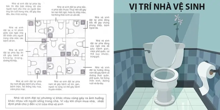Cách Xác Định Hướng Nhà Vệ Sinh? Và Vì Sao Hướng Nhà Vệ Sinh Lại Quan Trọng? Cách Xác Định Hướng Nhà Vệ Sinh? Và Vì Sao Hướng Nhà Vệ Sinh Lại Quan Trọng?