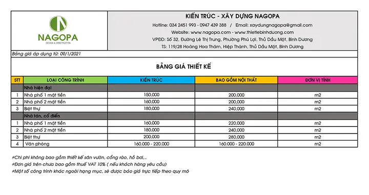 Bảng Giá Thiết Kế Nhà Ở Tại Phú Mỹ