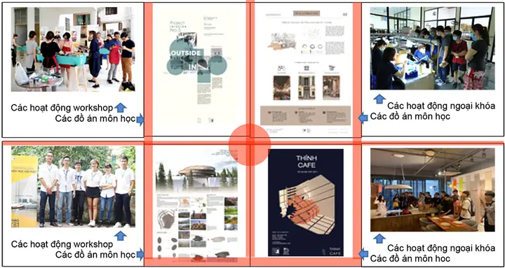 Chương Trình Đào Tạo Chuyên Ngành Ktnt Của Trường Đhxd Theo Hướng Tiếp Cận Cdio Chương Trình Đào Tạo Chuyên Ngành Ktnt Của Trường Đhxd Theo Hướng Tiếp Cận Cdio