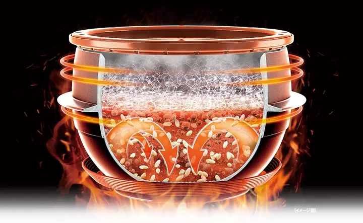 Cã´ng Nghá» Nấu Tiãªn Tiến Báºc Nhất Cã´ng Nghá» Nấu Tiãªn Tiến Báºc Nhất