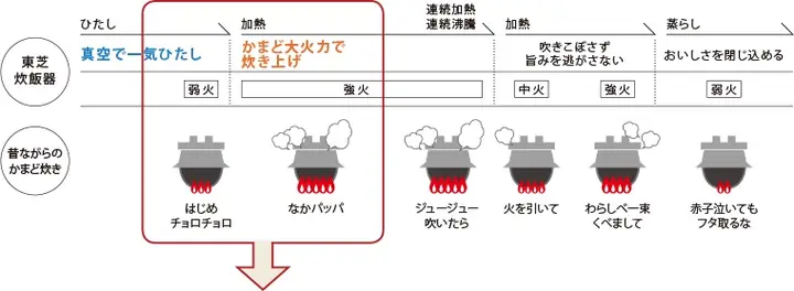 Cã´ng Nghá» Nấu Tiãªn Tiến Báºc Nhất Cã´ng Nghá» Nấu Tiãªn Tiến Báºc Nhất