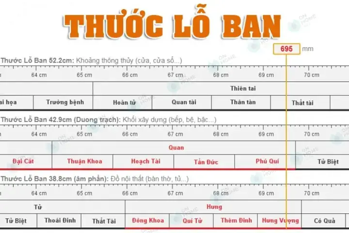 Hướng Dẫn Tra Thước Lỗ Ban Chuẩn Xác Với Phần Mềm Online