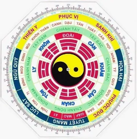 Tìm Hiểu Về Bát Trạch